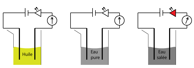 conduction ionique