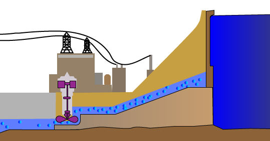 Hydroelectricité